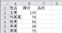 Excel表格中快速排名(非排序)-RANK函数 Excel表格中快速排名(非排序)-RANK函数