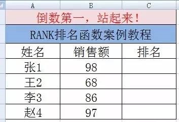 Excel 如何进行倒数排名?RANK排名函数使用详解! Excel 如何进行倒数排名?RANK排名函数使用详解!