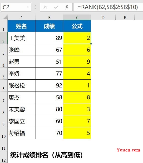 Excel统计排名函数rank Excel统计排名函数rank