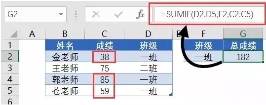 Excel玩转数据分析常用的43个函数! Excel玩转数据分析常用的43个函数!