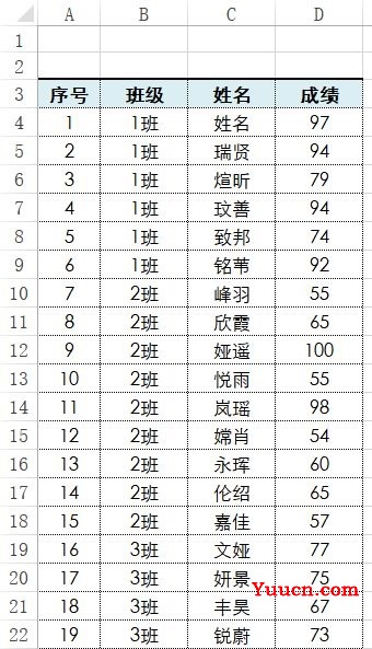 Excel之Rank函数:用公式排名. Excel之Rank函数:用公式排名.