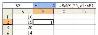 rank函数的使用方法 rank函数的使用方法