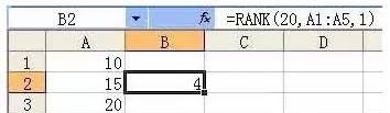rank函数的使用方法 rank函数的使用方法