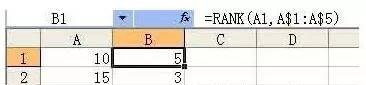 rank函数的使用方法 rank函数的使用方法