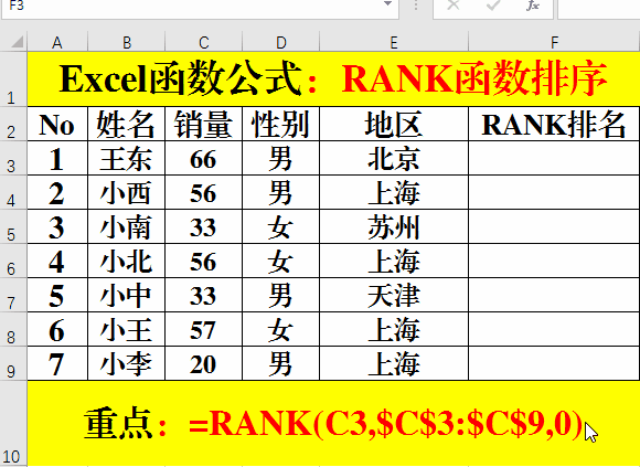 排名函数RANK和SUMPRODUCT 排名函数RANK和SUMPRODUCT