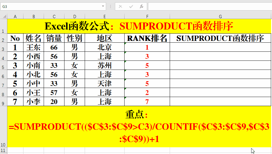 排名函数RANK和SUMPRODUCT 排名函数RANK和SUMPRODUCT