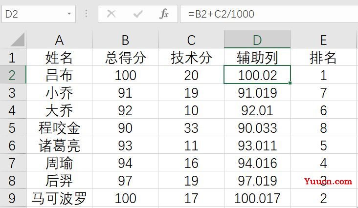 Excel多条件排名,Rank函数进阶使用! Excel多条件排名,Rank函数进阶使用!