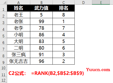 对于排名,很多时候并不是一个RANK能搞定 对于排名,很多时候并不是一个RANK能搞定