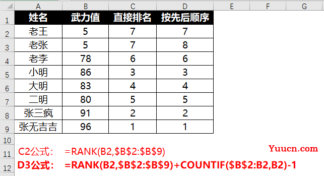 对于排名,很多时候并不是一个RANK能搞定 对于排名,很多时候并不是一个RANK能搞定