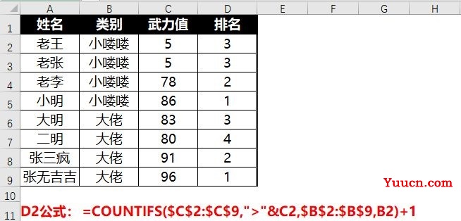 对于排名,很多时候并不是一个RANK能搞定 对于排名,很多时候并不是一个RANK能搞定