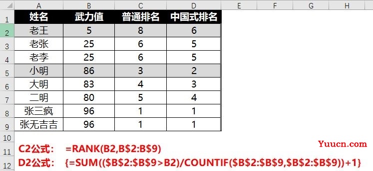 对于排名,很多时候并不是一个RANK能搞定 对于排名,很多时候并不是一个RANK能搞定