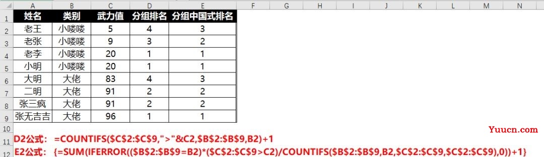 对于排名,很多时候并不是一个RANK能搞定 对于排名,很多时候并不是一个RANK能搞定