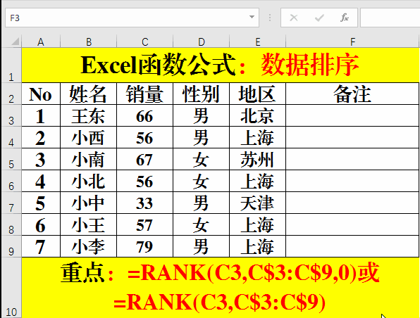 Excel中关于排序的那些事儿Rank和SUMPRODUCT函数. Excel中关于排序的那些事儿Rank和SUMPRODUCT函数.