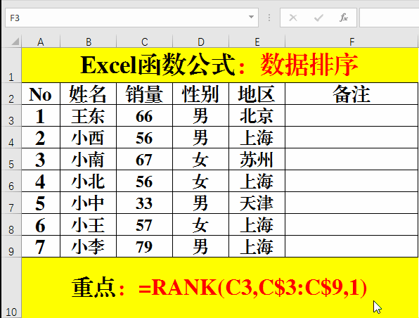 Excel中关于排序的那些事儿Rank和SUMPRODUCT函数. Excel中关于排序的那些事儿Rank和SUMPRODUCT函数.