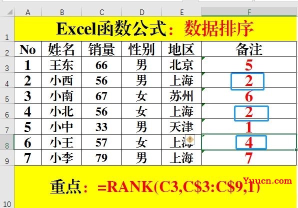 Excel中关于排序的那些事儿Rank和SUMPRODUCT函数. Excel中关于排序的那些事儿Rank和SUMPRODUCT函数.
