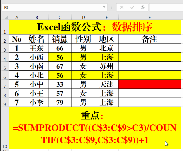 Excel中关于排序的那些事儿Rank和SUMPRODUCT函数. Excel中关于排序的那些事儿Rank和SUMPRODUCT函数.