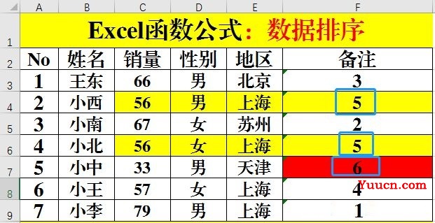 Excel中关于排序的那些事儿Rank和SUMPRODUCT函数. Excel中关于排序的那些事儿Rank和SUMPRODUCT函数.