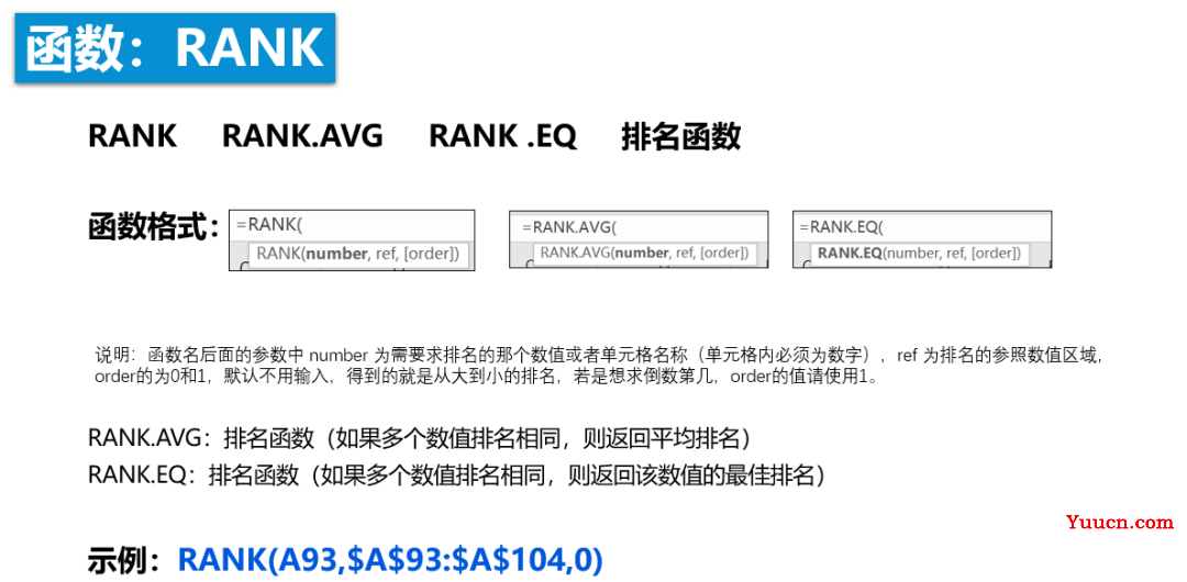RANK排名函数和它的两个兄弟用法解析 RANK排名函数和它的两个兄弟用法解析