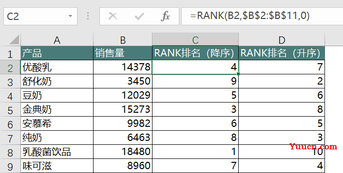 RANK排名函数和它的两个兄弟用法解析 RANK排名函数和它的两个兄弟用法解析