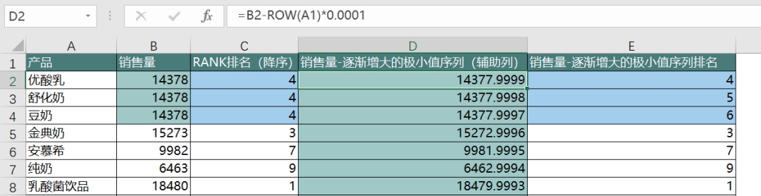 RANK排名函数和它的两个兄弟用法解析 RANK排名函数和它的两个兄弟用法解析
