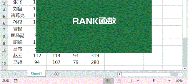 8个Excel常用函数,轻松帮你搞定日常办公! 8个Excel常用函数,轻松帮你搞定日常办公!