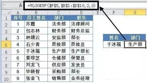 43个Excel函数,数据分析必备! 43个Excel函数,数据分析必备!