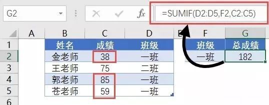 43个Excel函数,数据分析必备! 43个Excel函数,数据分析必备!