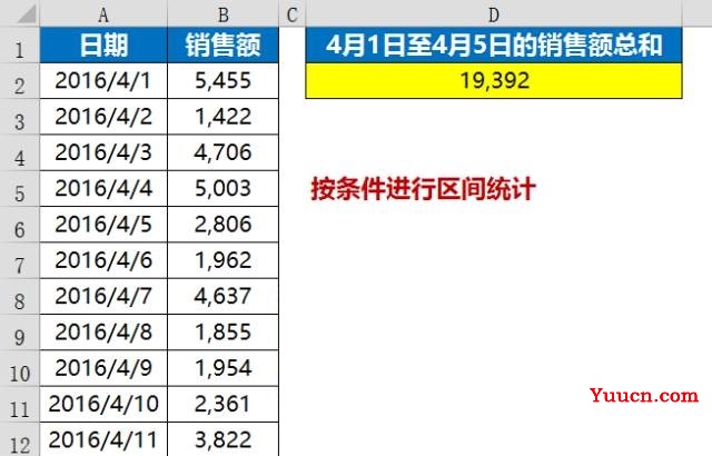 这些Excel函数公式5分钟搞定5小时的工作 这些Excel函数公式5分钟搞定5小时的工作