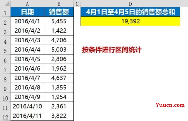 这些Excel函数公式5分钟搞定5小时的工作 这些Excel函数公式5分钟搞定5小时的工作