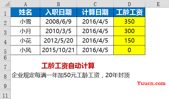 这些Excel函数公式5分钟搞定5小时的工作 这些Excel函数公式5分钟搞定5小时的工作