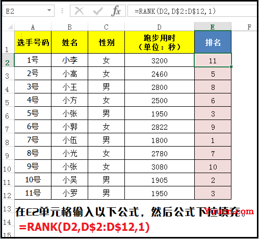 利用rank函数进行排名,原来这么好用 利用rank函数进行排名,原来这么好用