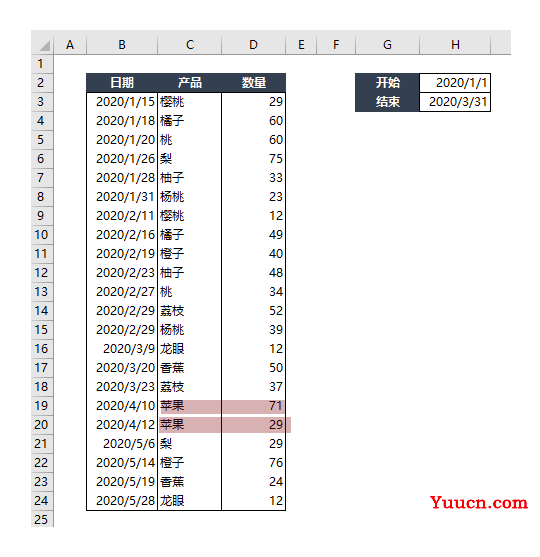 一个很实用的Excel技巧Sumifs函数的高级技巧 一个很实用的Excel技巧Sumifs函数的高级技巧