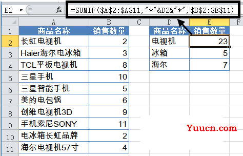 一组常用Excel函数公式,简单又高效 一组常用Excel函数公式,简单又高效