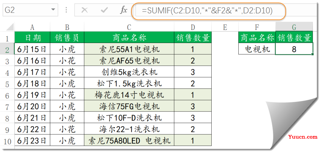 一组常用Excel函数公式,每天进步一点点 一组常用Excel函数公式,每天进步一点点