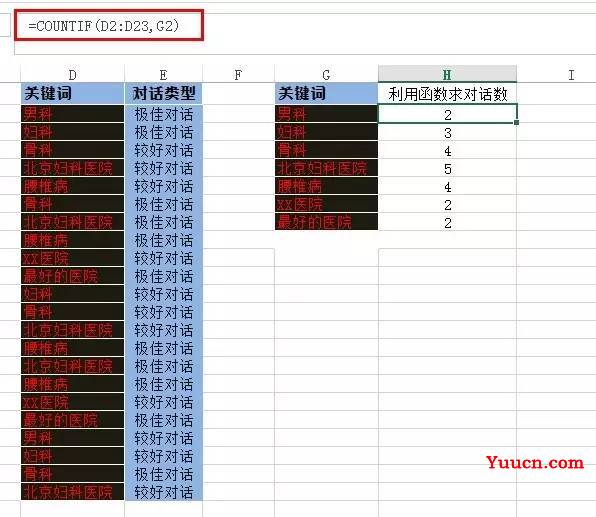 优化师常用的4个Excel函数,解决90%数据分析问题! 优化师常用的4个Excel函数,解决90%数据分析问题!