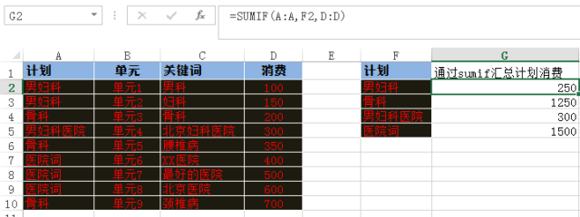 优化师常用的4个Excel函数,解决90%数据分析问题! 优化师常用的4个Excel函数,解决90%数据分析问题!
