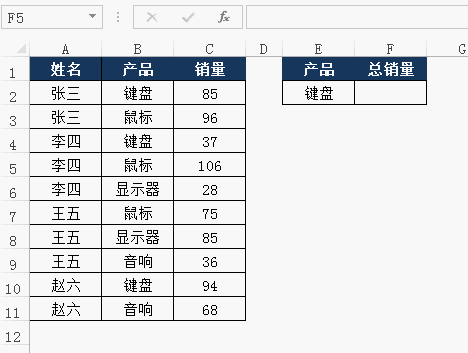 这个条件求和函数80%人没见过,它比sumif函数更简单 这个条件求和函数80%人没见过,它比sumif函数更简单
