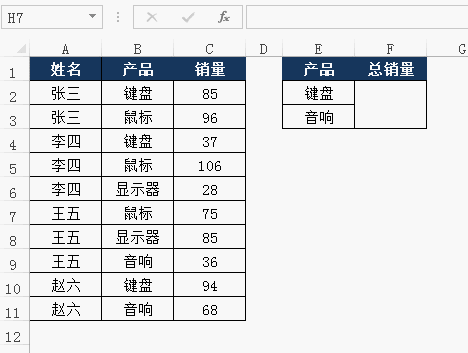 这个条件求和函数80%人没见过,它比sumif函数更简单 这个条件求和函数80%人没见过,它比sumif函数更简单