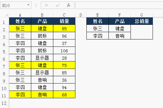 这个条件求和函数80%人没见过,它比sumif函数更简单 这个条件求和函数80%人没见过,它比sumif函数更简单