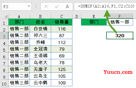 几个常用函数公式,五分钟就学会 几个常用函数公式,五分钟就学会