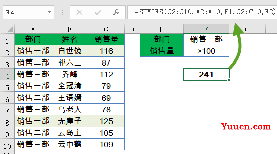 几个常用函数公式,五分钟就学会 几个常用函数公式,五分钟就学会