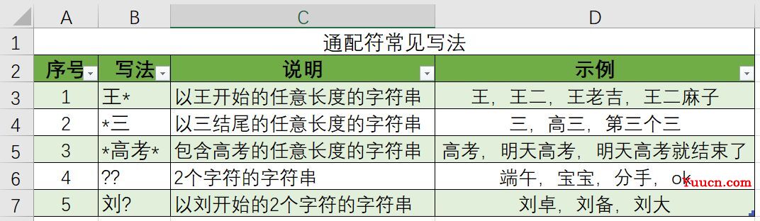 条件求和:sumif函数的通配符用法 条件求和:sumif函数的通配符用法