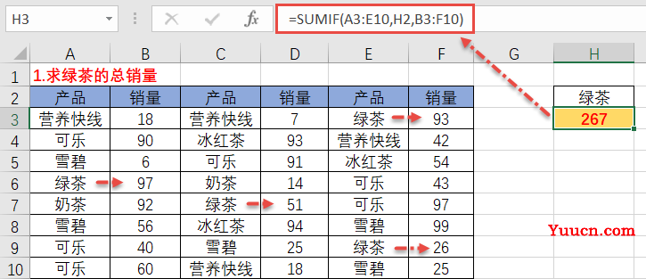 条件求和:sumif函数二维区域的用法 条件求和:sumif函数二维区域的用法