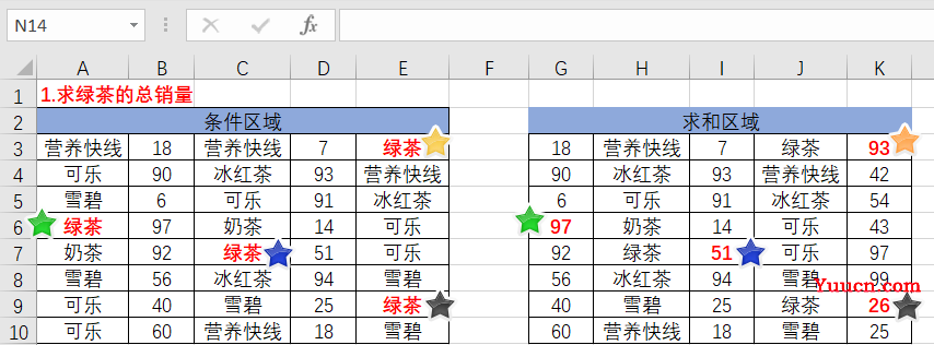 条件求和:sumif函数二维区域的用法 条件求和:sumif函数二维区域的用法