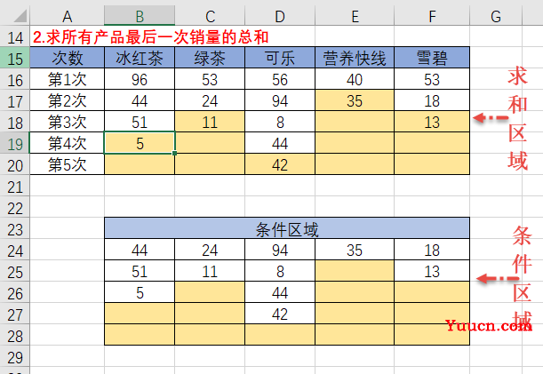 条件求和:sumif函数二维区域的用法 条件求和:sumif函数二维区域的用法