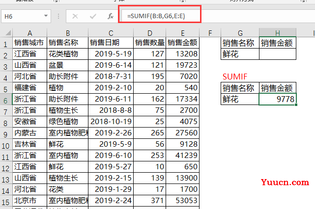 条件求和放弃SUMIFS吧,数据库函数真香 条件求和放弃SUMIFS吧,数据库函数真香