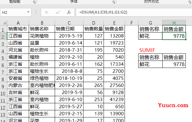 条件求和放弃SUMIFS吧,数据库函数真香 条件求和放弃SUMIFS吧,数据库函数真香