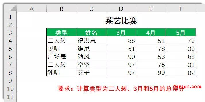 学Excel函数怎能不会SUMPRODUCT? 学Excel函数怎能不会SUMPRODUCT?