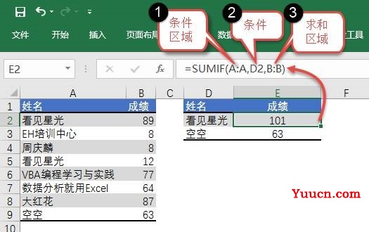 如果这仨函数都不会,就别再说会Excel了 如果这仨函数都不会,就别再说会Excel了