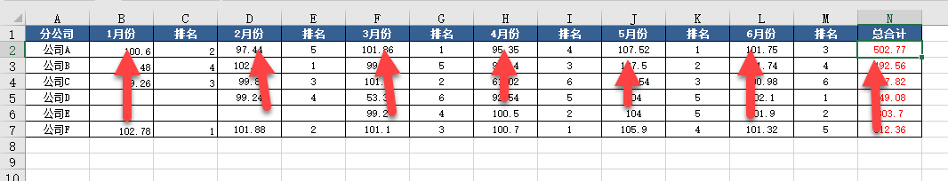 如何快随隔行求每月销量的总计?分享sumif函数的拓展玩法 如何快随隔行求每月销量的总计?分享sumif函数的拓展玩法